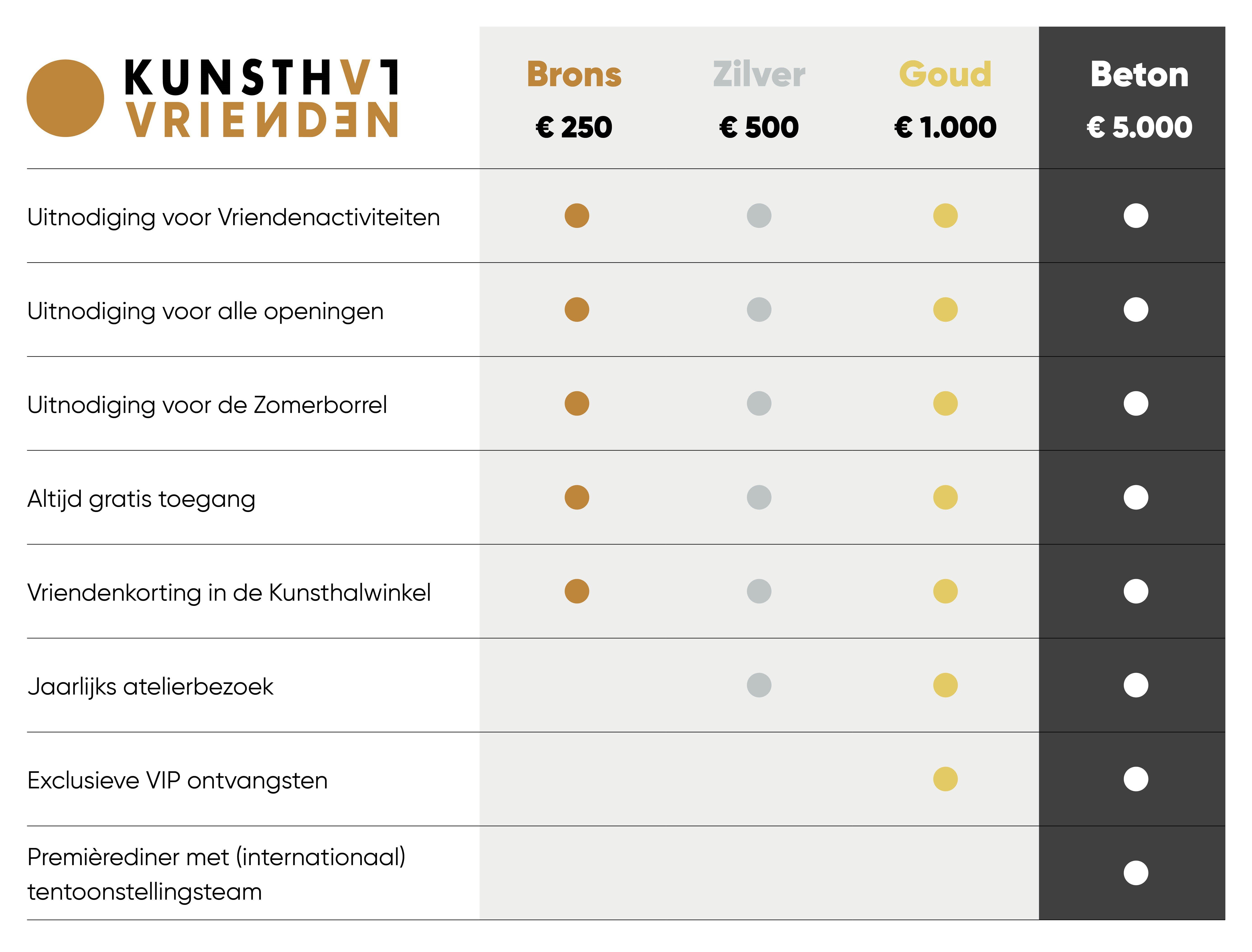 nieuw_tabel_vrienden_bzgb.jpg__5550x4219_q85_crop_subsampling-2_upscale.jpg