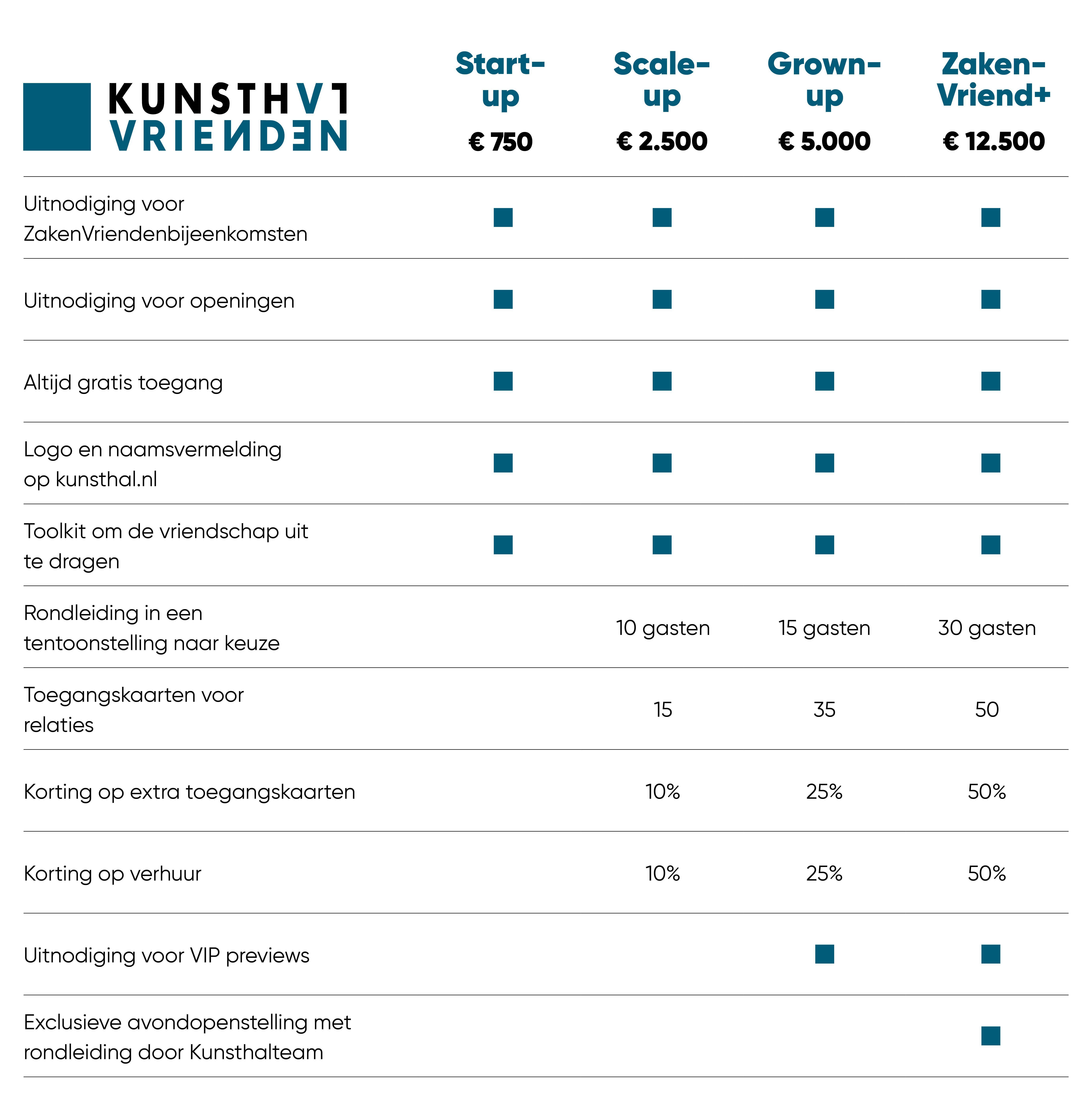 nieuw_tabel_zakenvrienden.jpg__5550x5669_q85_crop_subsampling-2_upscale.jpg